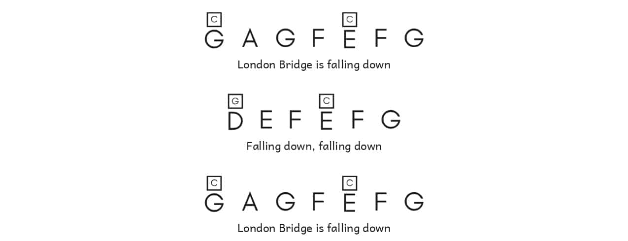 London bridge is falling downmusic notes for begginer
